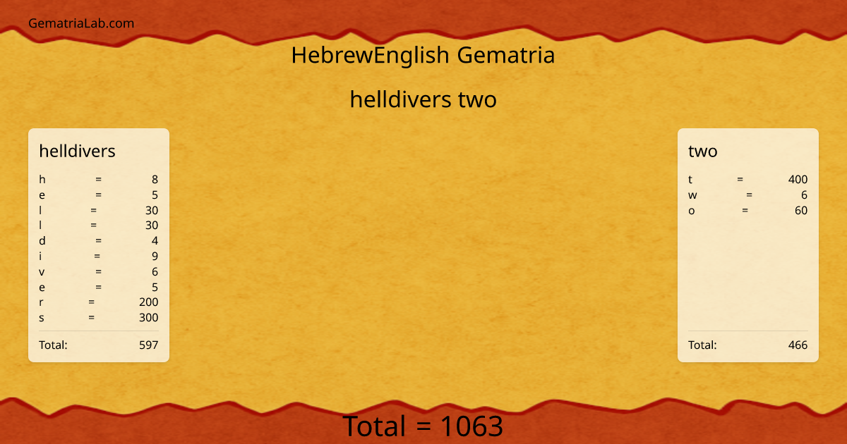 helldivers two in hebrewEnglish Gematria